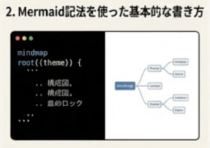 Mermaid記法を使った基本的な書き方
