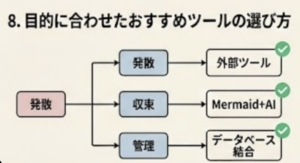 目的